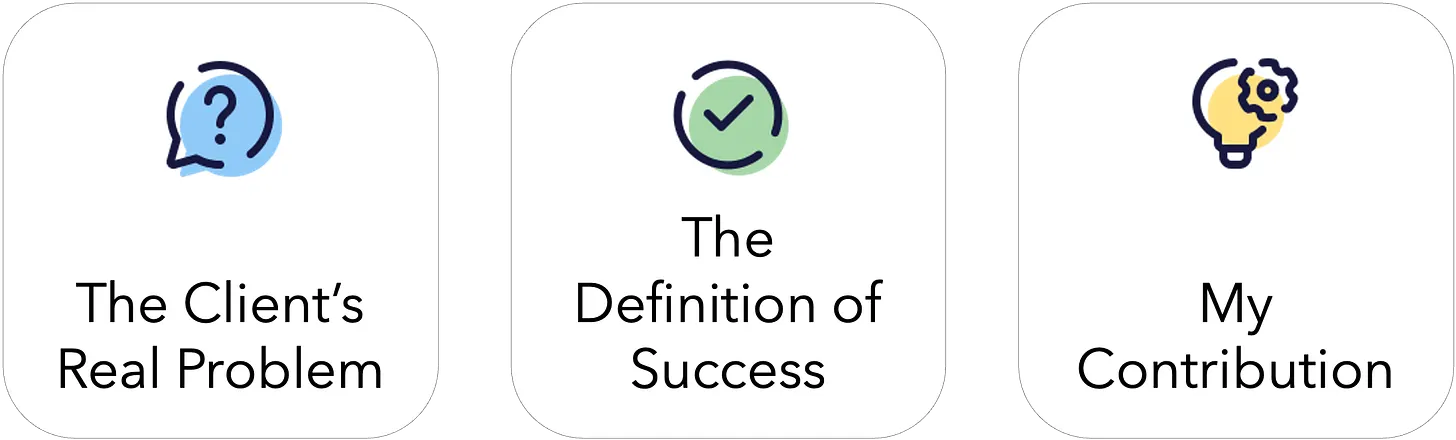 Are You a Cost Centre or a Value-Multiplier?