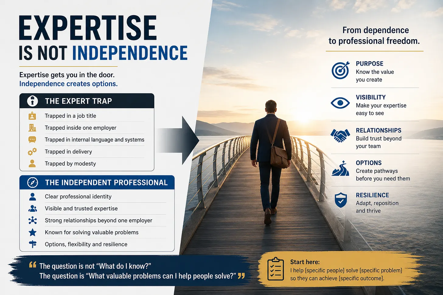 Expertise Is Not a Business